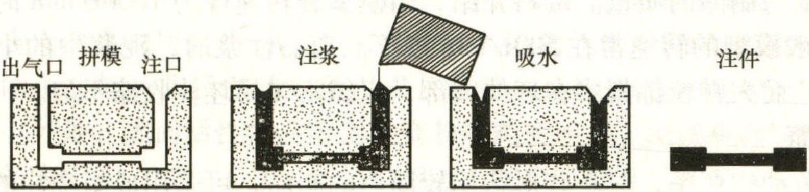 四、基本注浆方法(单面注浆与双面注浆)